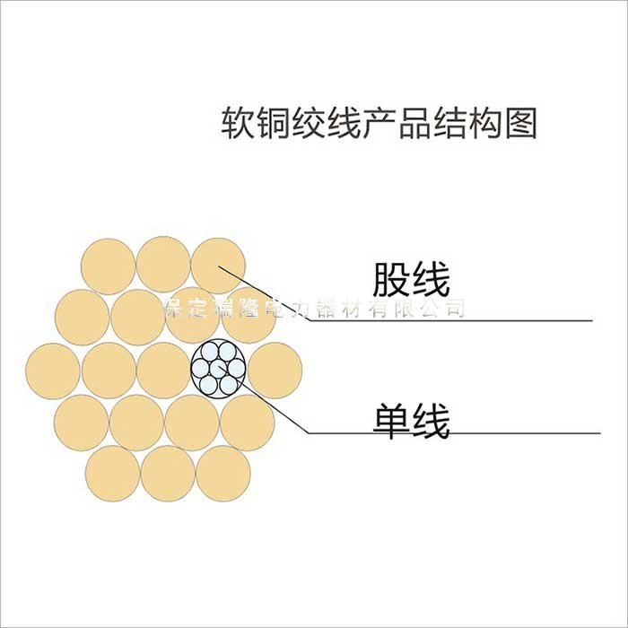 電氣化鐵路軟銅絞線(xiàn)