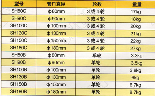 坑口/孔口電纜保護(hù)滑輪