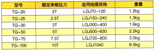 活套型導線網(wǎng)套