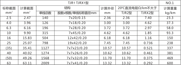 電氣化鐵路軟銅絞線(xiàn)