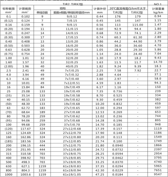 電氣化鐵路軟銅絞線(xiàn)