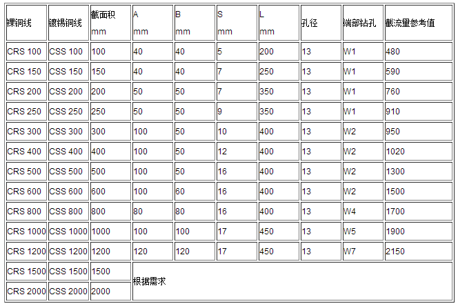 軟連接、導(dǎo)電帶