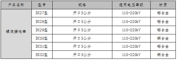導(dǎo)線型拋掛式接地棒_鴨嘴式接地棒_撞擊式接地棒說(shuō)明