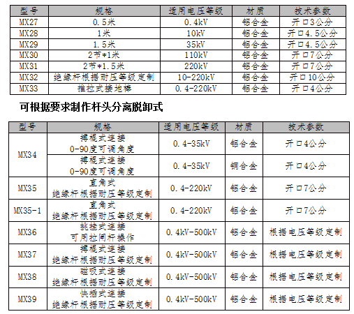 母線(xiàn)型螺旋接地棒_平口絲杠接地棒_螺栓平口式接地棒_推拉式接地棒