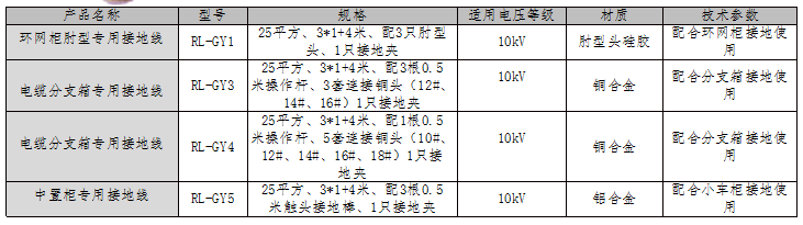 電纜分支箱專(zhuān)用接地線(xiàn)