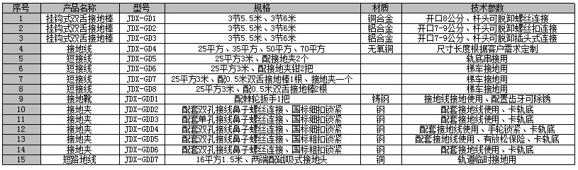 27.5kV接地線、短接線、接地桿
