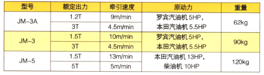 機動絞磨參數(shù)